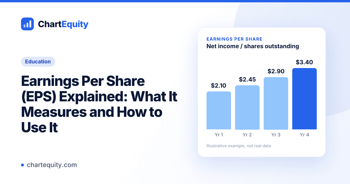 Education cover for "Earnings Per Share (EPS) Explained: What It Measures and How to Use It" with an illustrative chart, Chart Equity