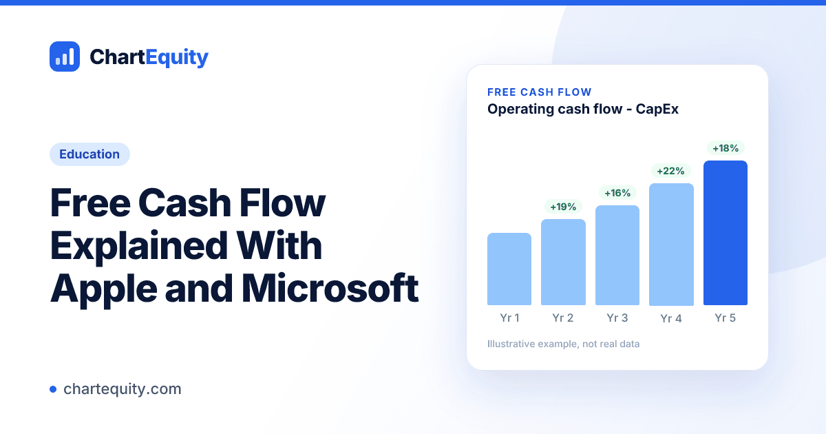 Education cover for "Free Cash Flow Explained With Apple and Microsoft" with an illustrative chart, Chart Equity