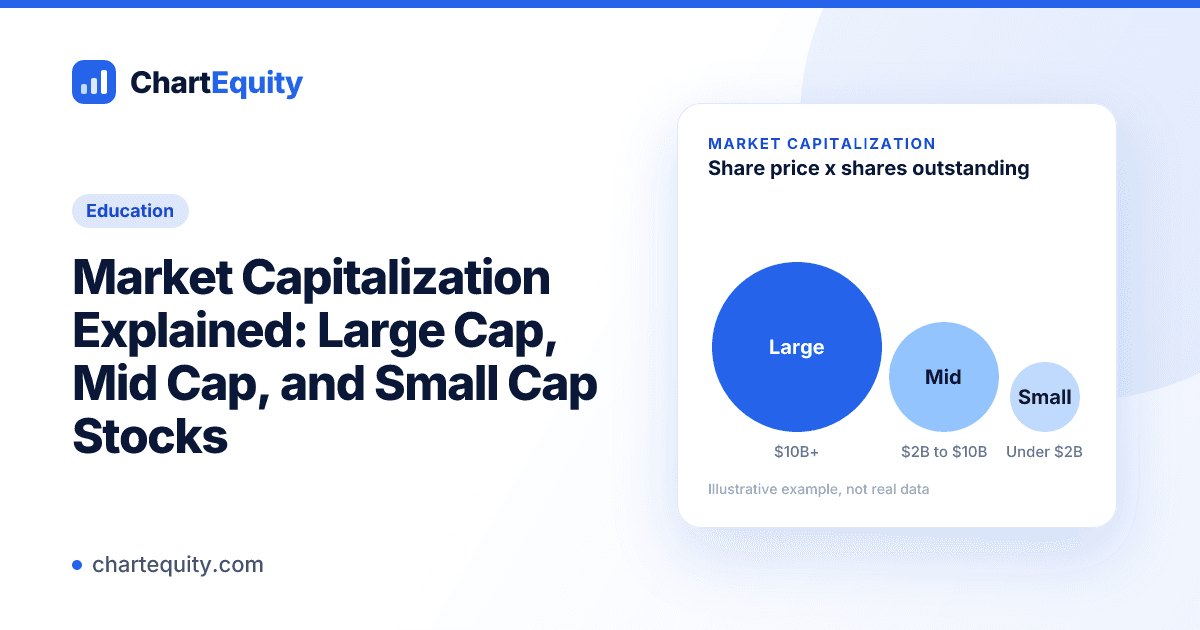 Education cover for "Market Capitalization Explained: Large Cap, Mid Cap, and Small Cap Stocks" with an illustrative chart, Chart Equity