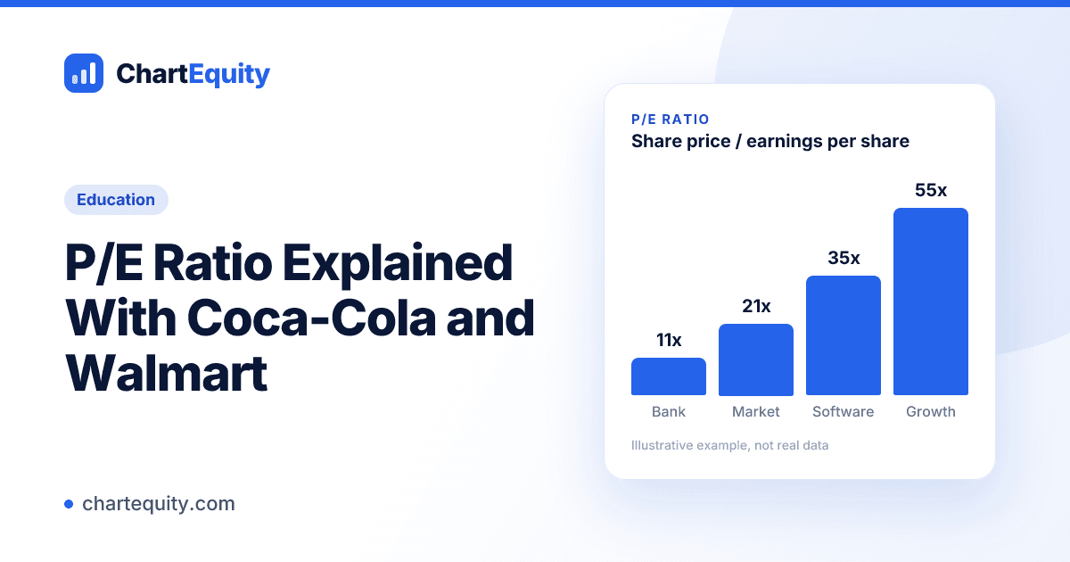 Education cover for "P/E Ratio Explained With Coca-Cola and Walmart" with an illustrative chart, Chart Equity