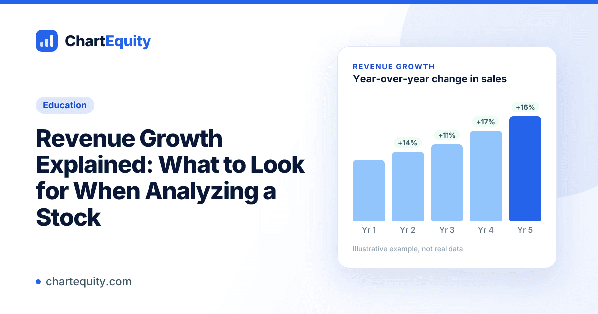 Education cover for "Revenue Growth Explained: What to Look for When Analyzing a Stock" with an illustrative chart, Chart Equity