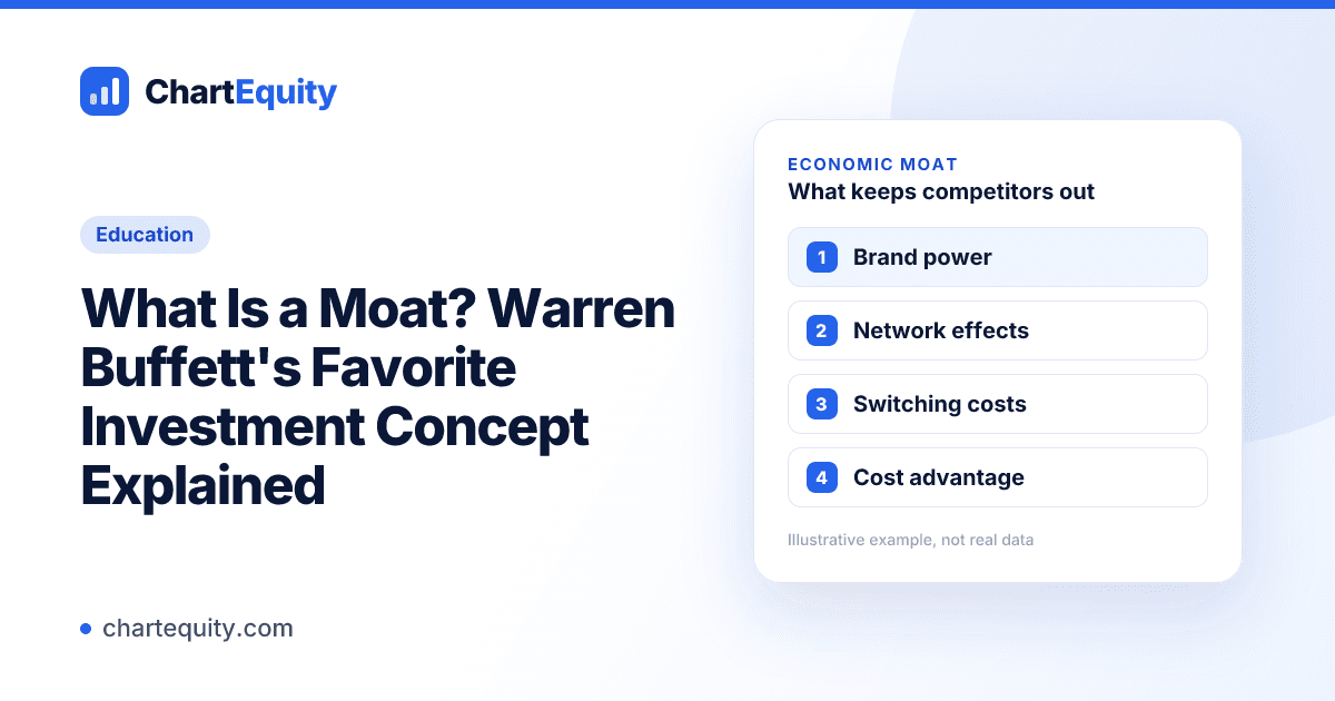 Education cover for "What Is a Moat? Warren Buffett's Favorite Investment Concept Explained" with an illustrative chart, Chart Equity