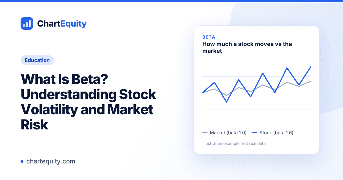 Education cover for "What Is Beta? Understanding Stock Volatility and Market Risk" with an illustrative chart, Chart Equity