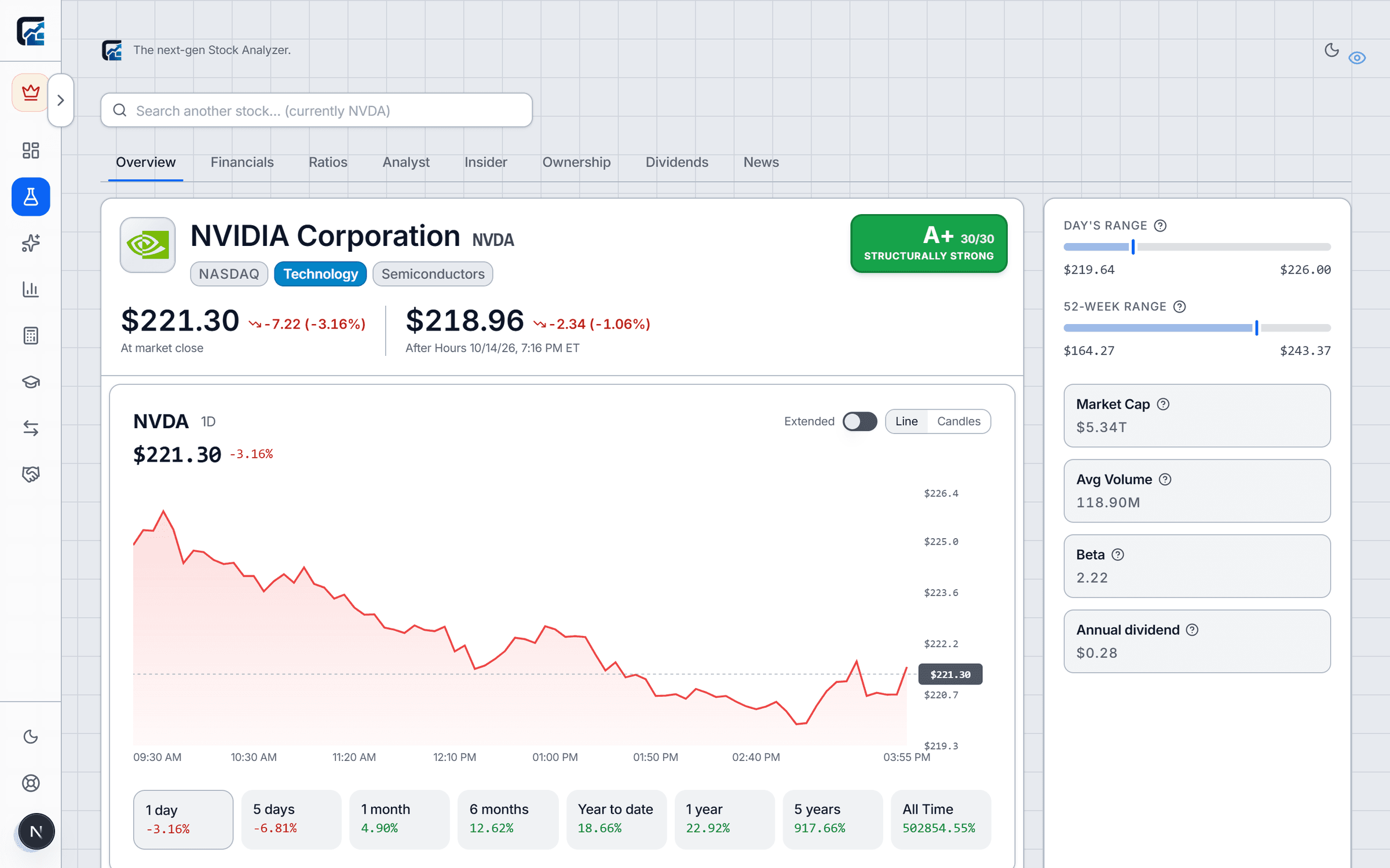 The Chart Equity Stock Analyzer showing NVIDIA