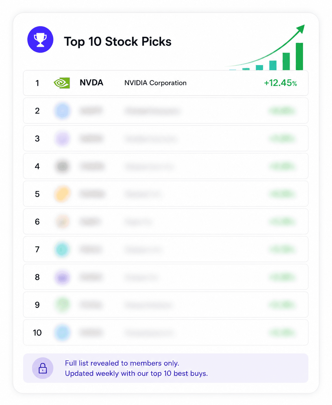 Chart Equity Top 10 Stock Picks