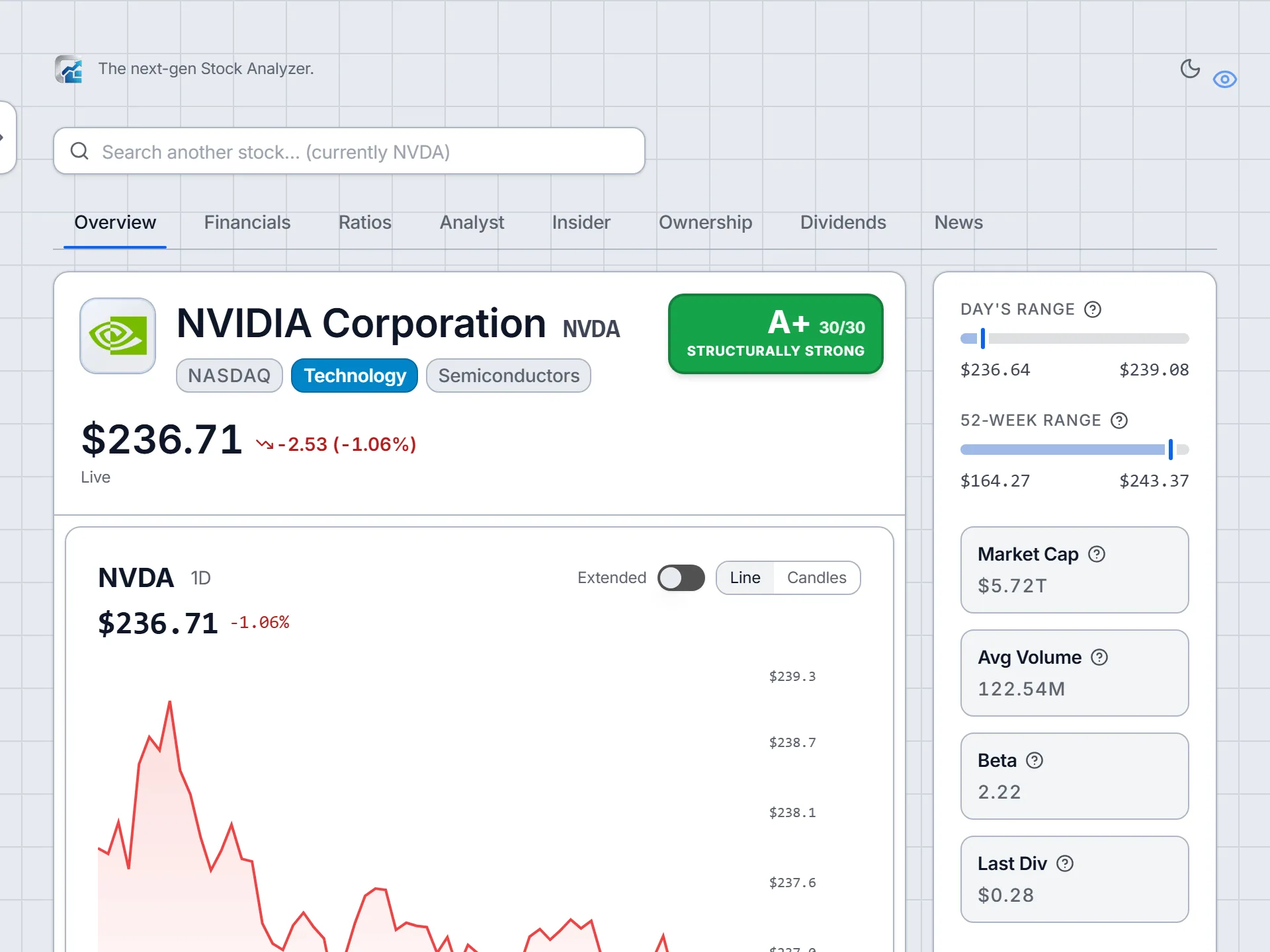 The Chart Equity Stock Analyzer showing NVIDIA's overview