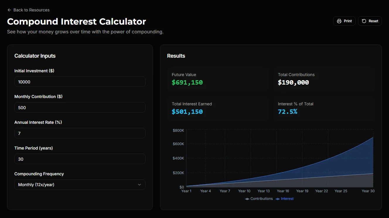 Chart Equity Compound Interest Calculator with a growth chart of contributions and interest