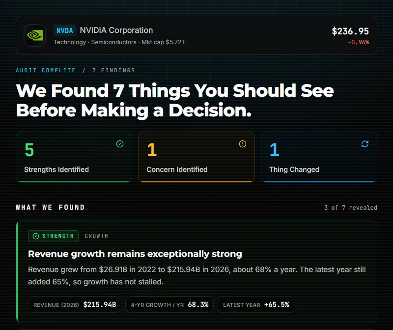 Chart Equity free Stock Audit for NVDA, showing strengths, concerns and potential red flags
