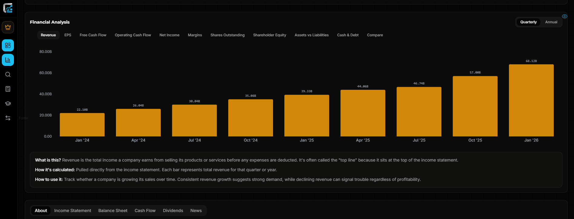 Stock Analyzer