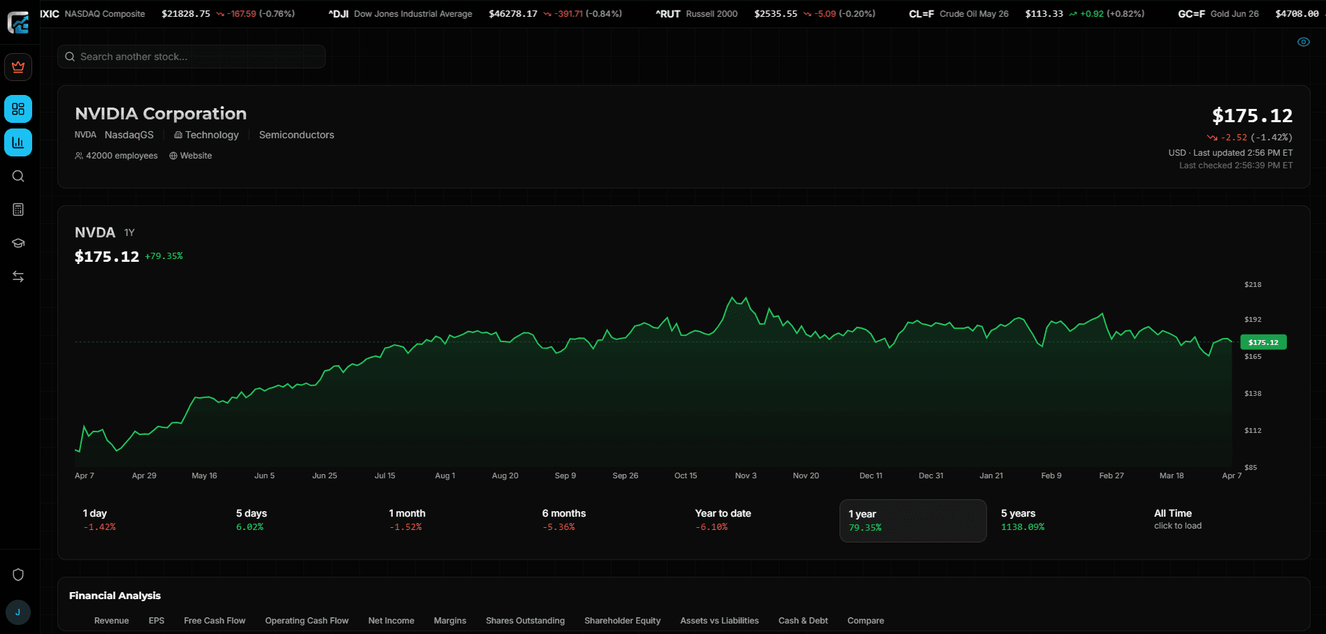 Chart Equity Dashboard
