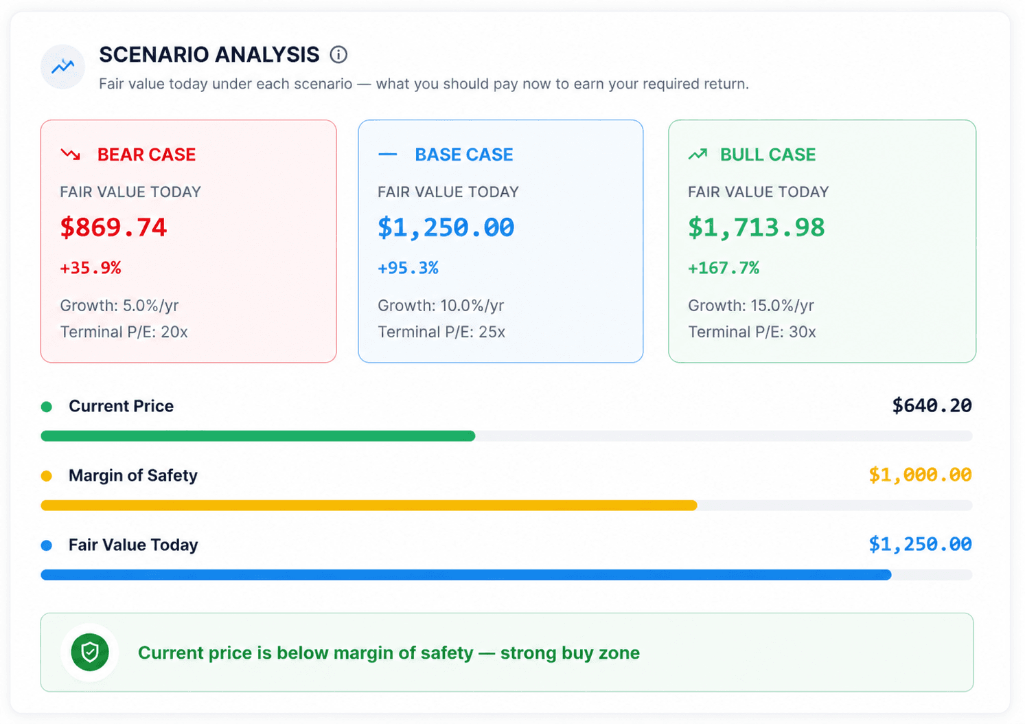 Intrinsic value calculator interface