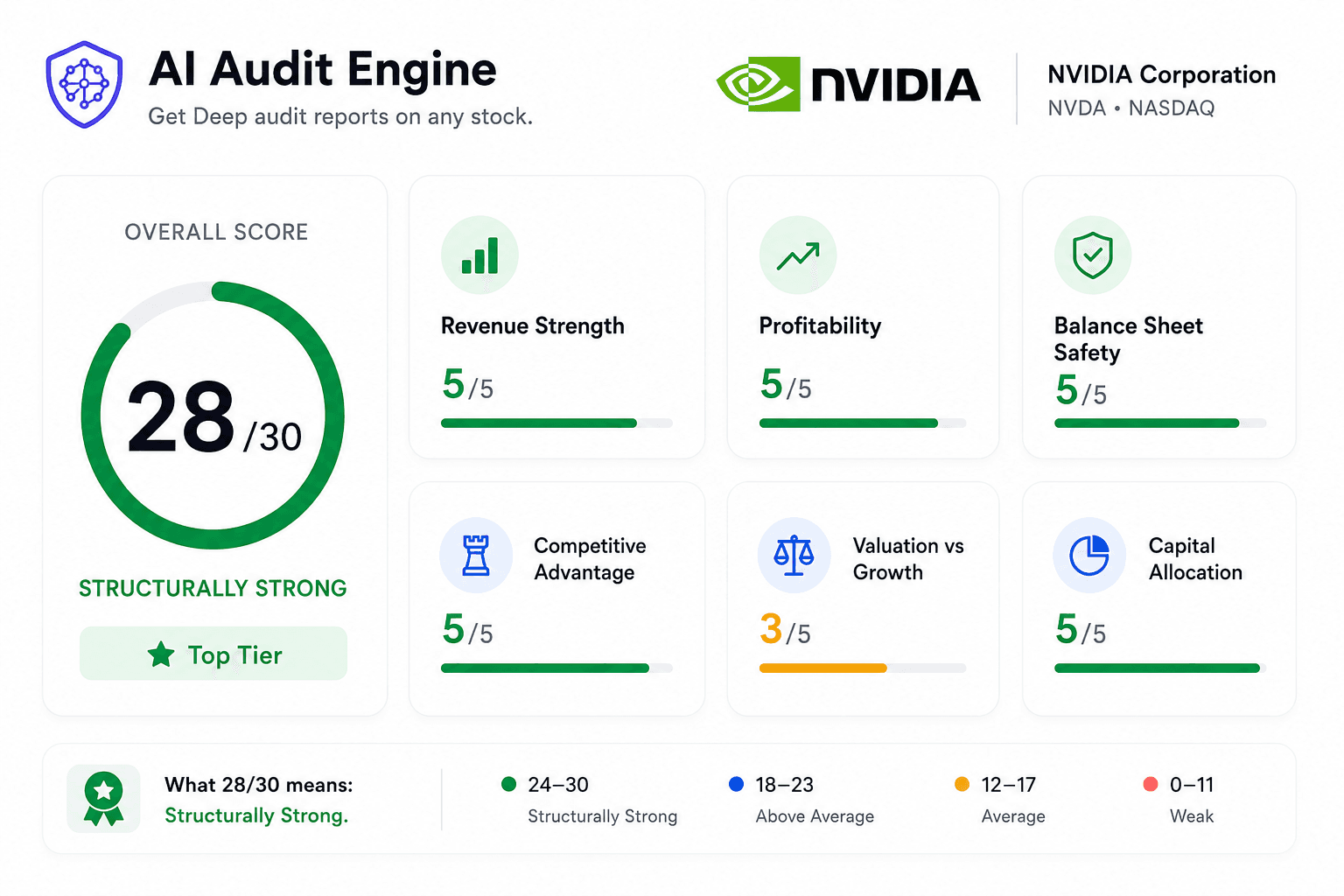 NVDA AI Audit Report