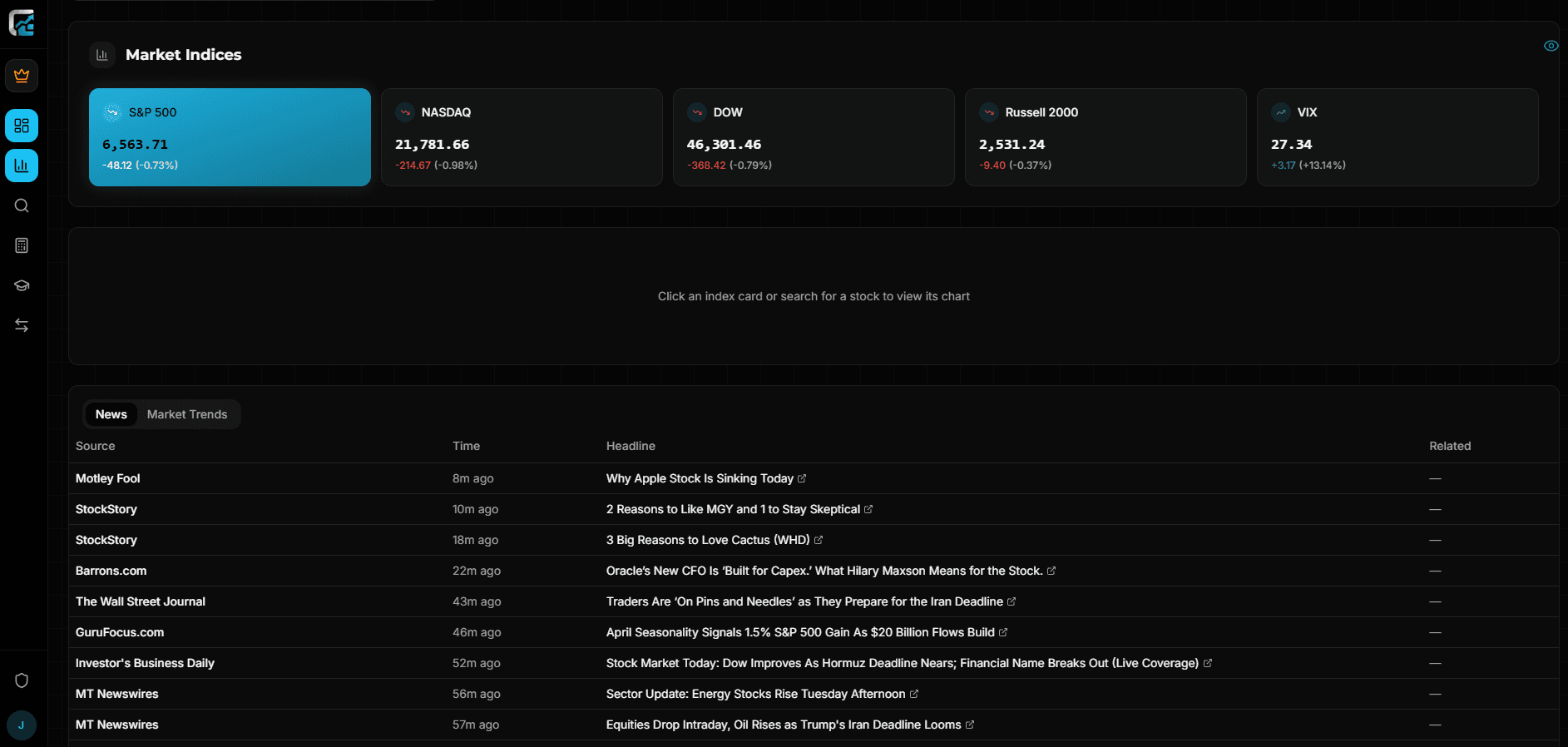 Chart Equity market news and data feed