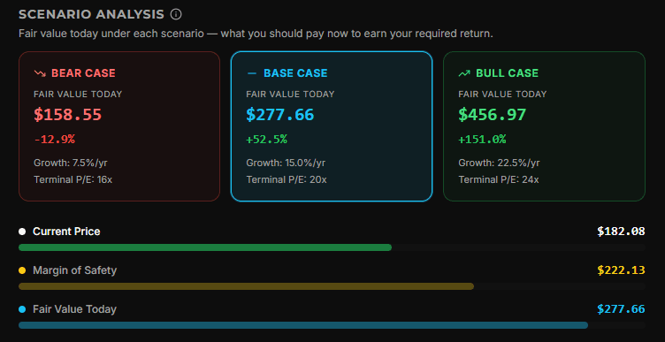 Growth Value Calculator